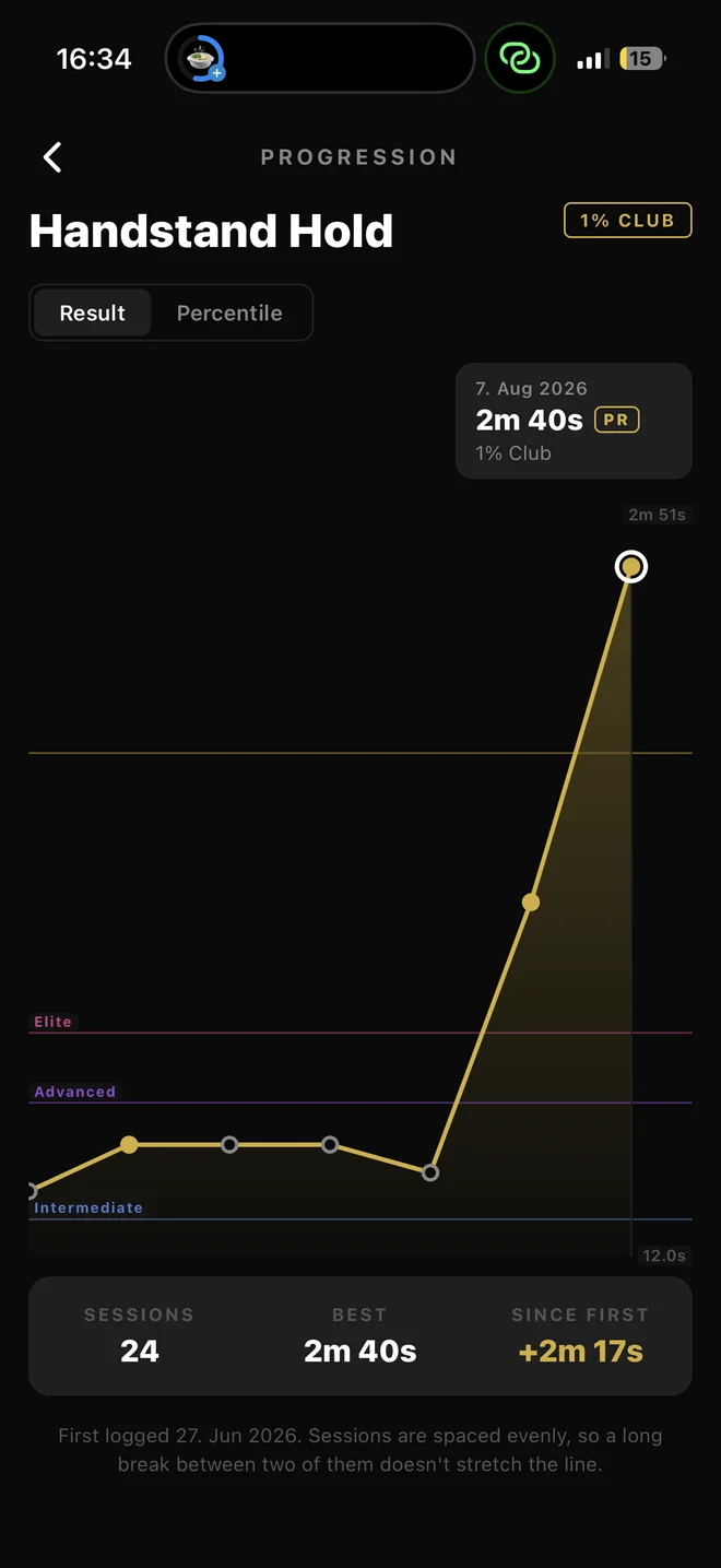 Tracker progression screen showing a performance chart and percentile tiers